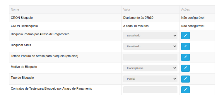 Parâmetros do Sistema MVNO
